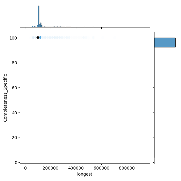 Yersinia pestis_all_longest_Completeness_Specific.png